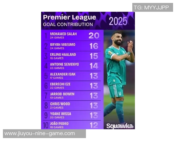 2025年足球球星排名前十榜单揭晓 谁是当前世界足坛的绝对主宰