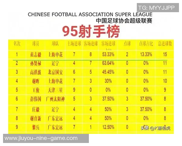 中国足球历史十大球星排行榜 谁是最具影响力的足球人物