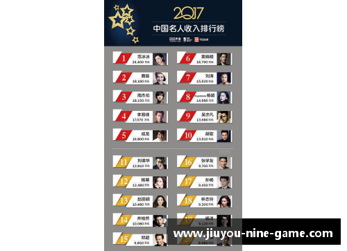最新体育明星热度排名揭晓 突破自我展现巅峰风采
